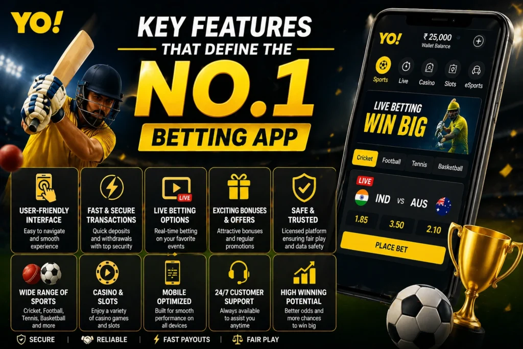 Key features of No. 1 Betting App showing user interface, live betting, fast payments, and gaming options